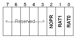 image of Control Configuration Register (PS/2 Model 30)