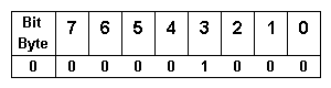 image of Check Interrupt Status Command