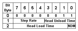 image of Fix Drive Data Command