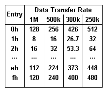 image of Head Unload Time