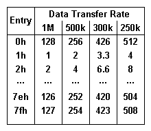 image of Head Load Time