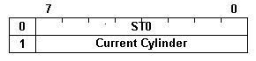 Image of Check Interrupt Status Command Return Phase