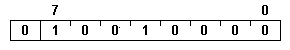 image of Determine Controller Version Command Result Phase