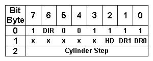 image of Seek Relative Command