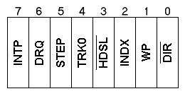 image of Status Register A (Model 30)