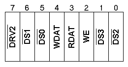 image of Status Register B (Model 30)