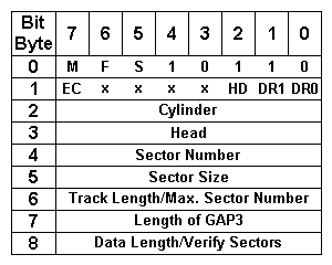 image of Verify Command