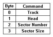 Image of Format Buffer