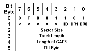 Image of Format Track Command
