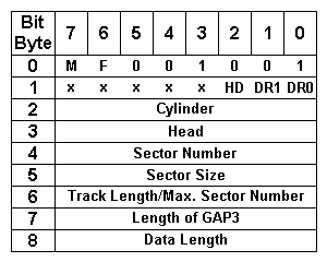 Image of Write Deleted Sector Command